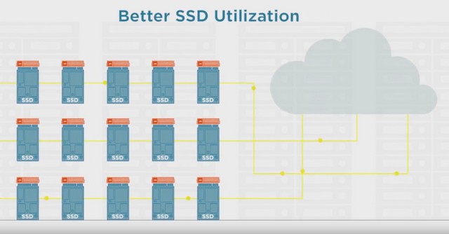 Marvell představil vůbec první NVMe-over-Fabric SSD Converter
