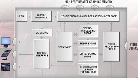 ATi Radeon 9800 Pro - ATi potvrzuje nadvládu