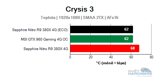 Sapphire Nitro R9 380X 4G: vlk v rouše beránka