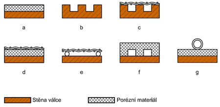 Heat Pipe: princip a konstrukce