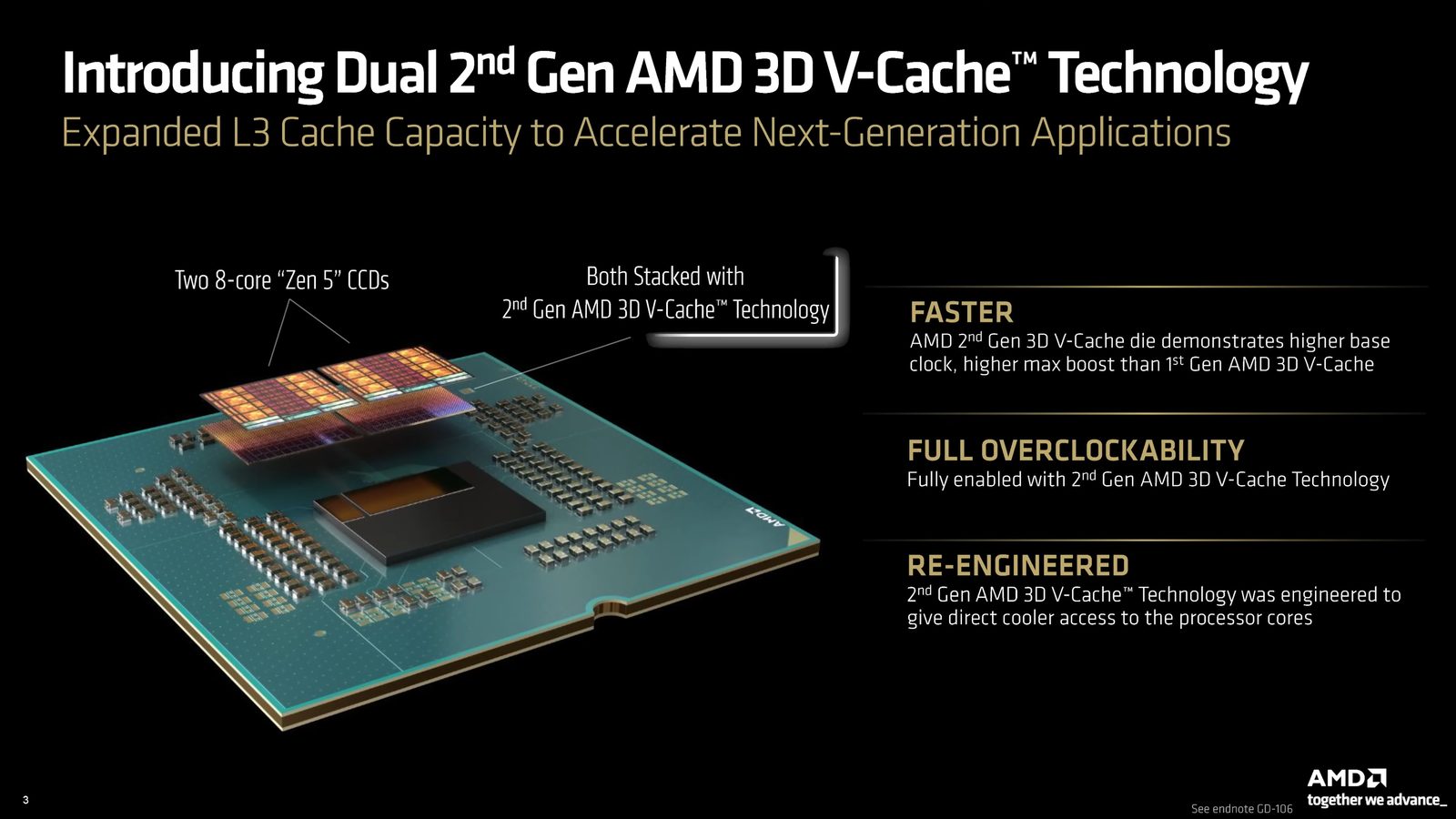 AMD posílá na trh absolutní vrchol nabídky v podobě procesoru Ryzen 9 9950X3D2