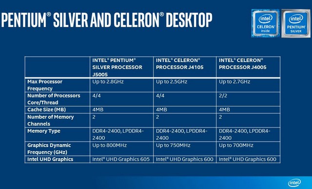Intel Gemini Lake se dostaly na Mini-ITX desky
