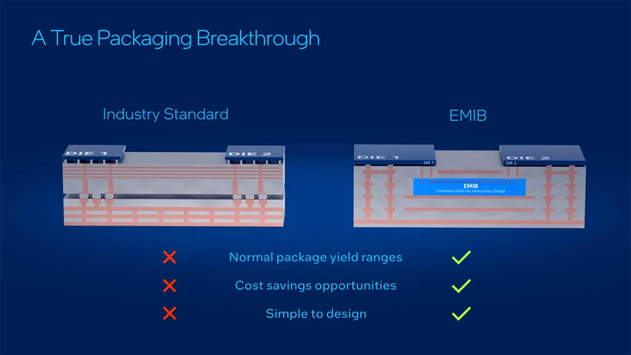 Intel EMIB
