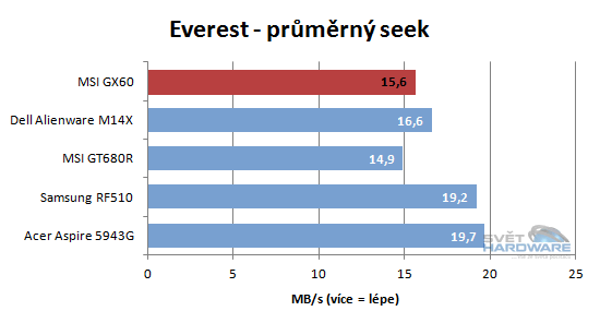 MSI GX60: AMD A10 a Radeon HD 7970