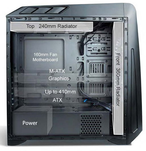 Antec GX1200: nový vrchol herní řady GX