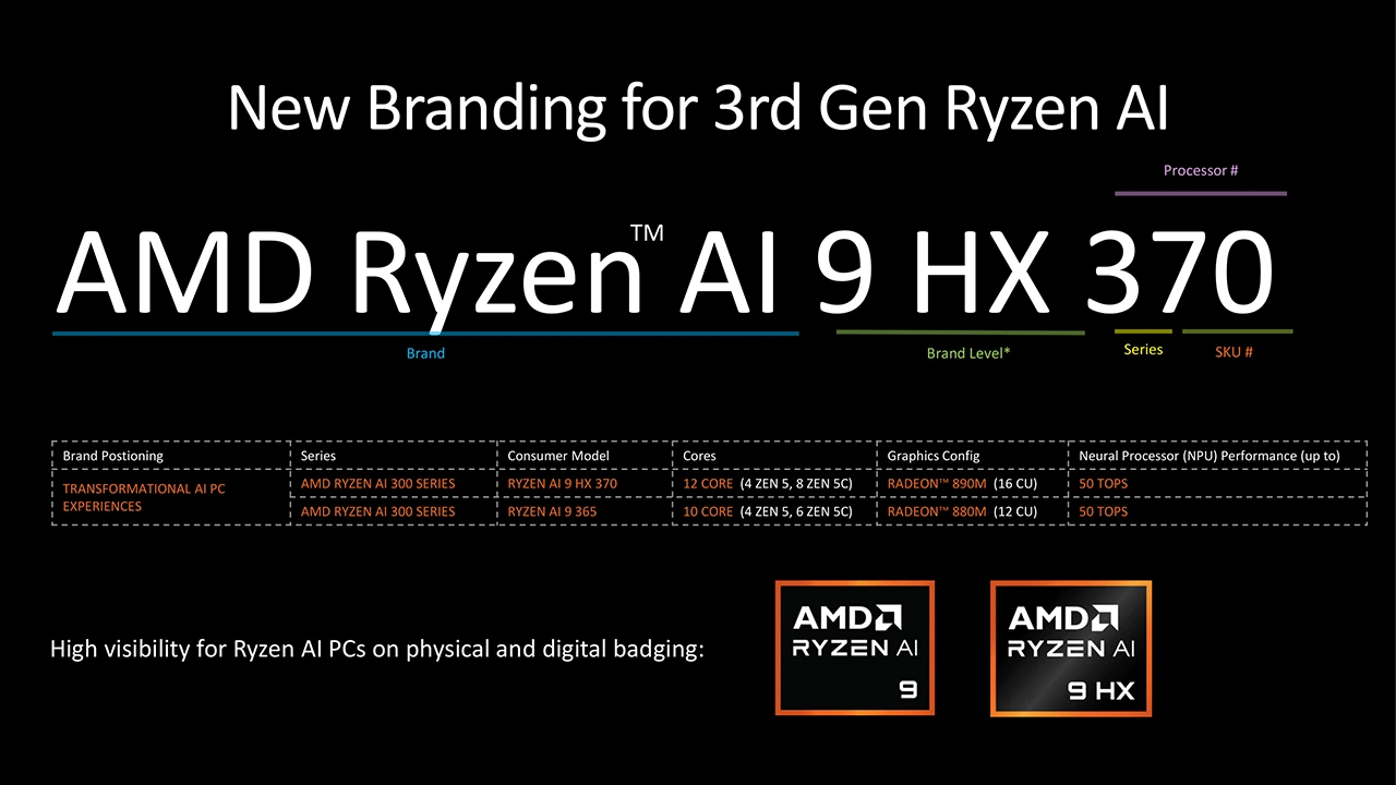 Mobilní AMD Ryzen AI 300 přináší NPU s 50 TOPS a 2krát silnější GPU