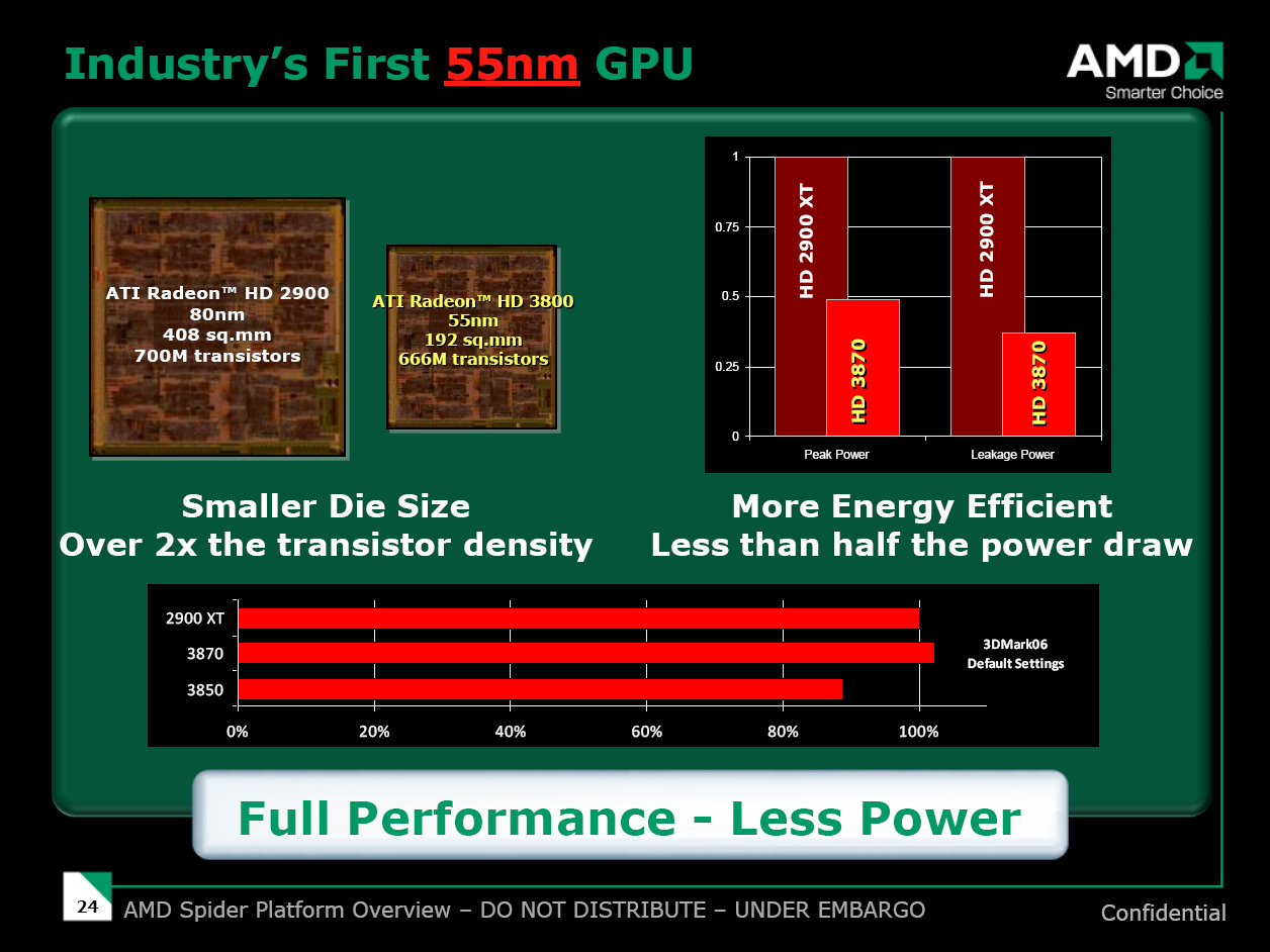 Třetí tisícovka na krku: ATI Radeon HD 3850/3870 a jeho technologie