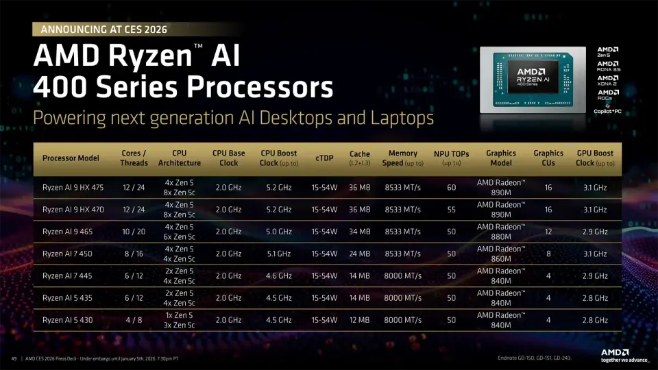 AMD Ryzen AI 400