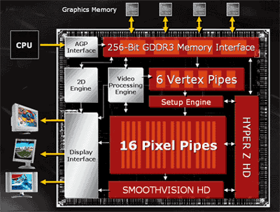 ATi Radeon X800 - grafická (r)evoluce