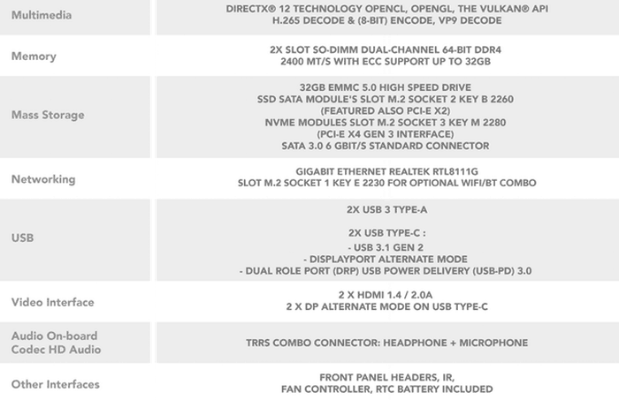 Udoo Bolt: deska s integrovaným Ryzen Embedded V1000