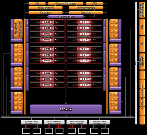 AMD Radeon HD 7850/7870: tvrdý útok na pozice Nvidie