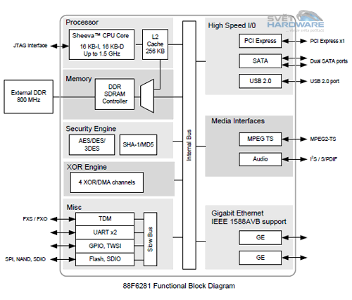 D-Link DNS-325: pro domácnost akorát