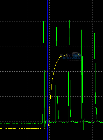 BenQ BL2411PT: nadějný všeuměl