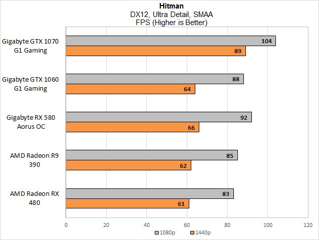 AMD oficiálně uvádí na trh Radeony RX 500