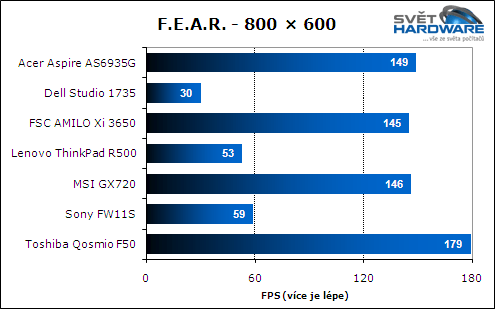 Test herních notebooků: vyhodnocení