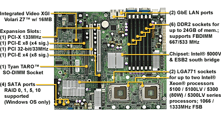 Dvouprocesorové servery, AMD nebo Intel?