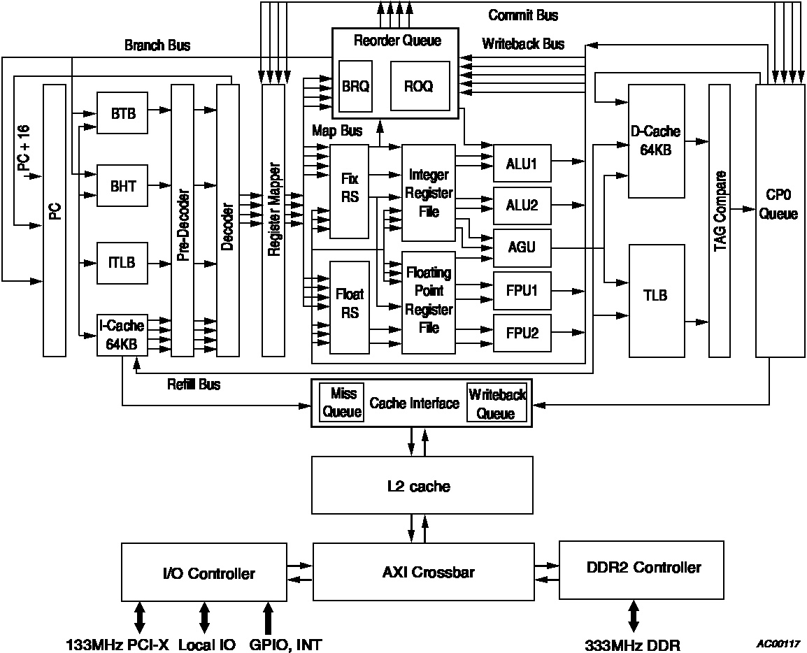 Čína chce postavit superpočítač s výkonem 1 PFLOPS na vlastních čipech