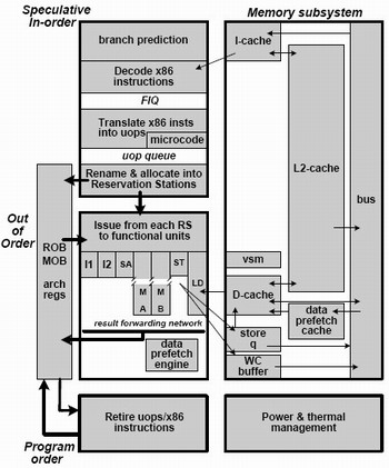 VIA uvádí novou x86 architekturu Isaiah