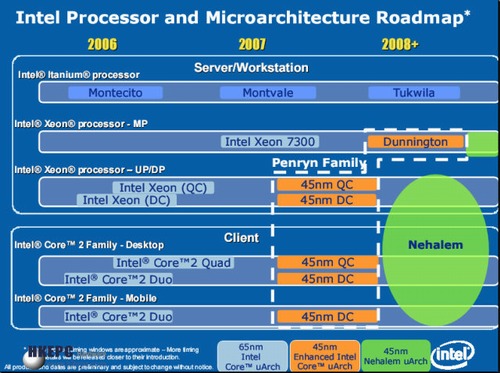 Výkonnostní a cenová válka mezi AMD a Intelem pokračuje