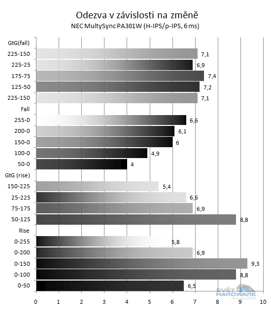 NEC PA301W: ultimátní v každém ohledu