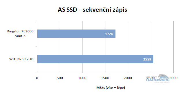 WD Black SN750: výkonné SSD pro slot M.2