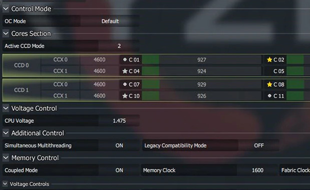 Ohvězdičkovaná jádra v Ryzen Master neodpovídají nejlepším jádrům dle Windows