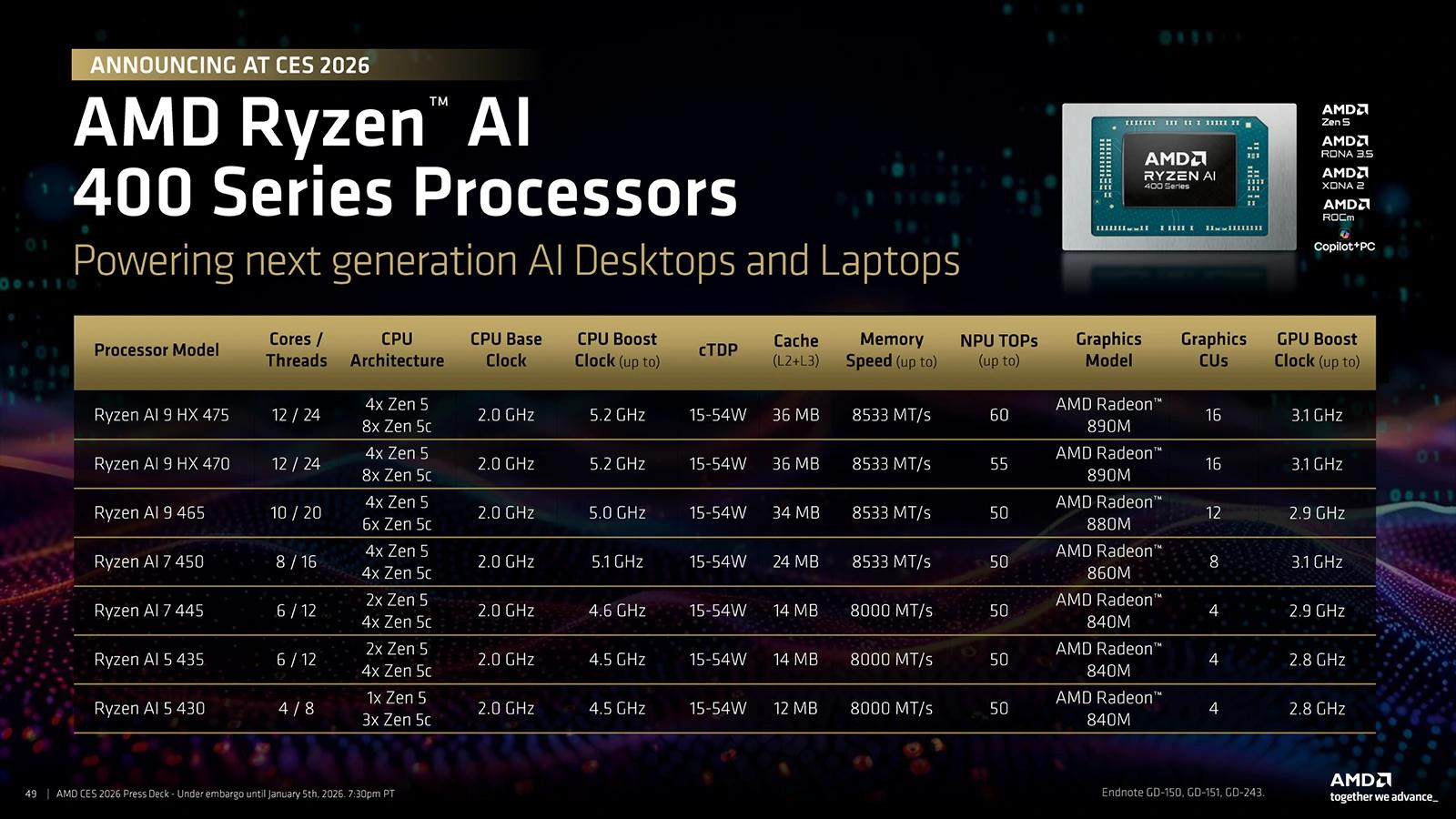AMD Ryzen AI 400