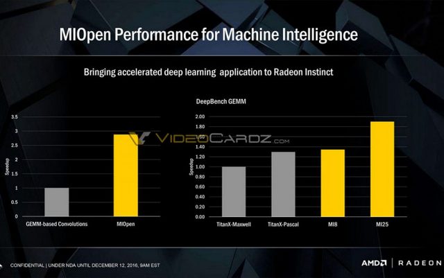 AMD představilo první kartu s GPU Vega: Radeon Instinct