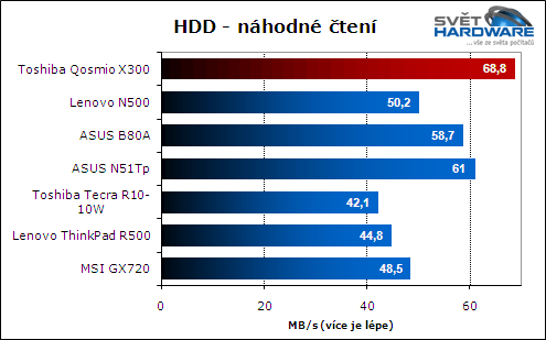 Toshiba Qosmio X300: herní kolos