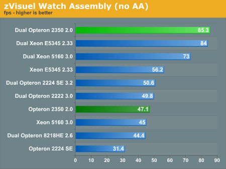 Anandtech s prvními testy AMD K10