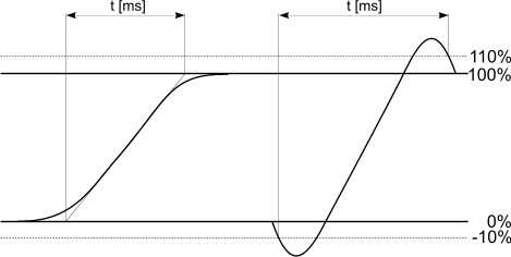 Technologie LCD panelů
