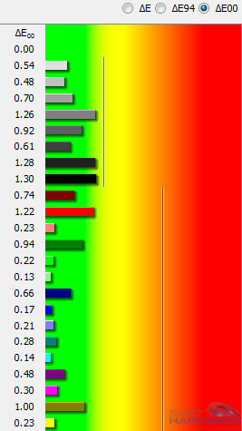 Dell U2913WM: král na poli 21:9