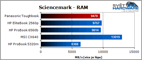 Panasonic Toughbook: mobilní drsňák