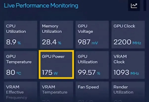 Intel ukázal vlajkovou Arc A780 v běhu: až 2250 MHz při 175 W