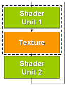 nVidia GeForce 6800 - šestá generace GPU realitou