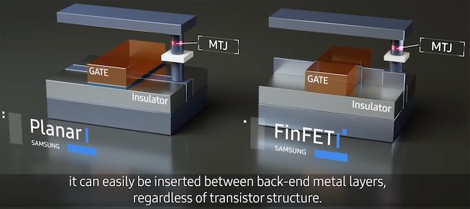 Samsung nabízí své první komerčně dostupné Embedded MRAM