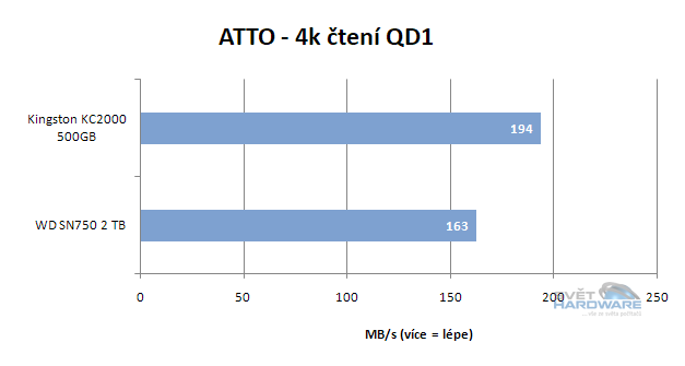 WD Black SN750: výkonné SSD pro slot M.2
