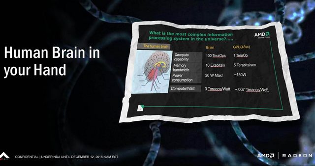 AMD Vega Cube: 100 TFLOPS v ruce
