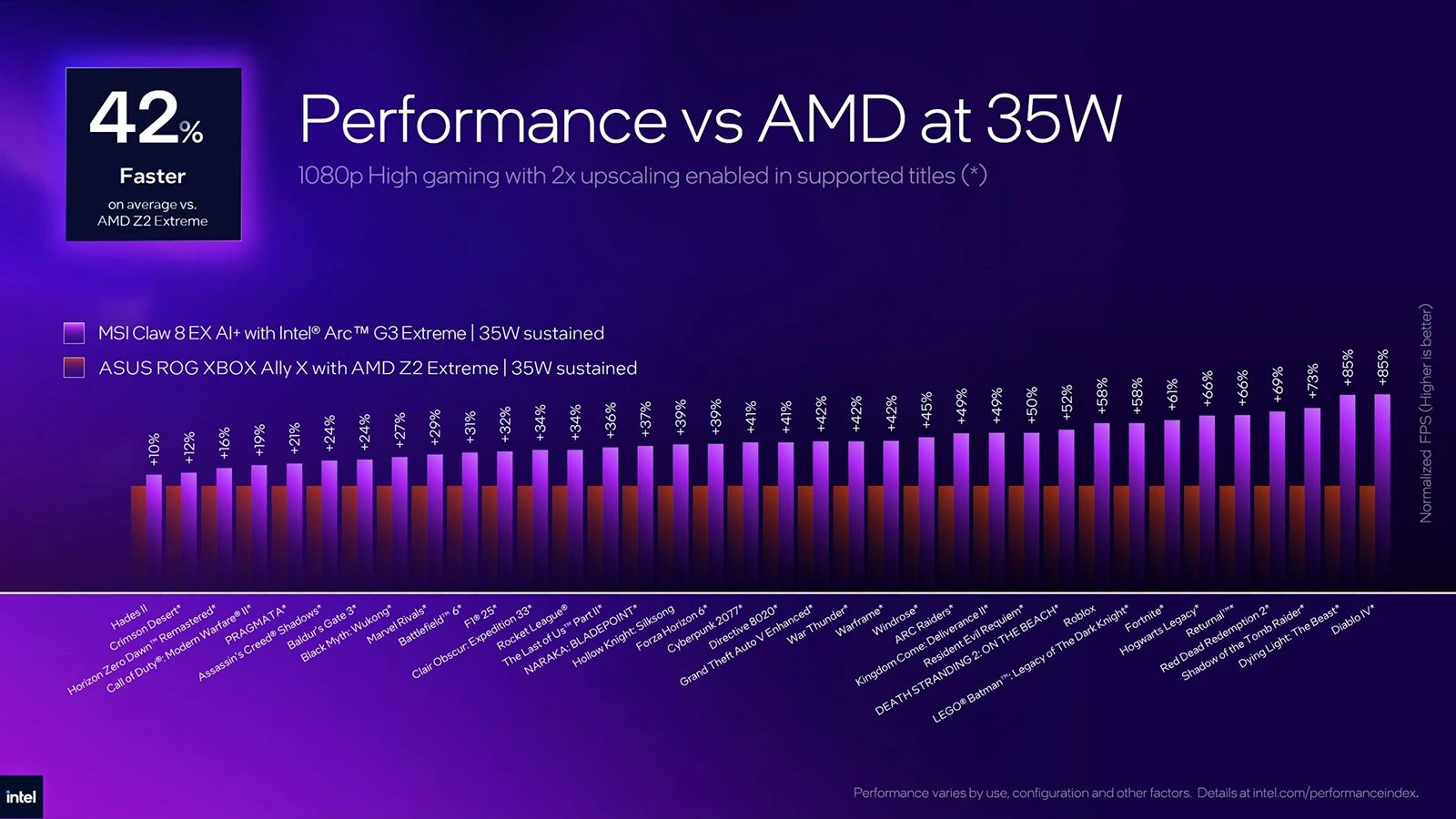 Intel Arc G3 Extreme