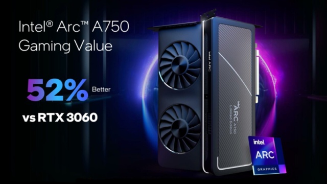 Intel Arc zlevňuje a s novými ovladači je opět výkonnější, v DX9 o 43 %*