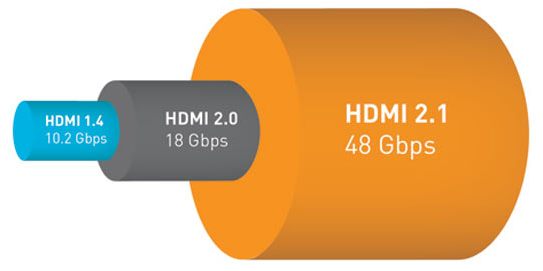 HDMI 2.1 přinese nejen mnohem vyšší propustnost i pro 10K