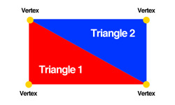 Grafická pipeline: jak se tvoří obraz II