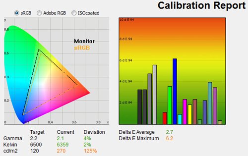 Lenovo ThinkVision LT2452p: návrat k elitě?