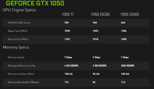 NVIDIA představuje GTX 1050 3 GB: 768 CUDA jader a 96bitová sběrnice