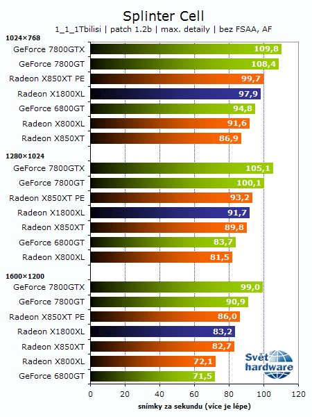 Recenze Radeonu X1800XL: Vítej R520!