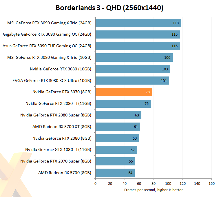 Recenze GeForce RTX 3070 jsou tu, jak si vede?