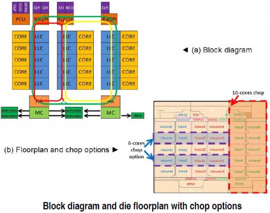 Intel Xeon E7 Ivy Town: 15 jader a nové uspořádání