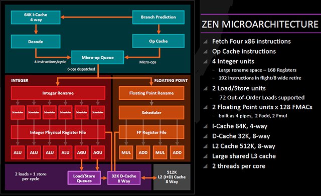 AMD Ryzen jsou tu, co všechno nám nabídnou?