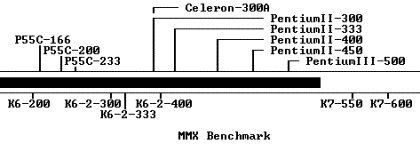 Počítačová sestava AMD K7 Athlon od Abacus Computer