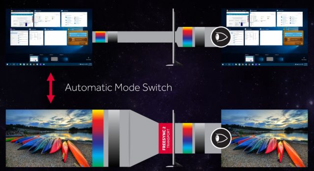 AMD Freesync 2: snadnější HDR a kratší zpoždění